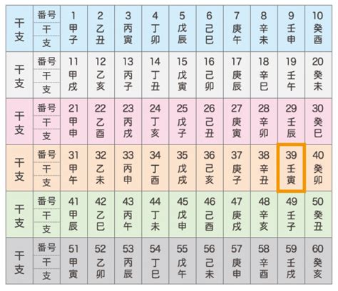 壬寅 日柱|四柱推命【壬寅 (みずのえとら)】の特徴｜性格・恋愛 